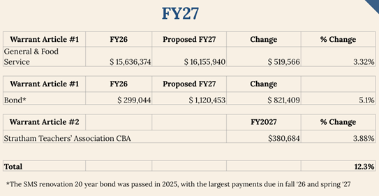 FY27